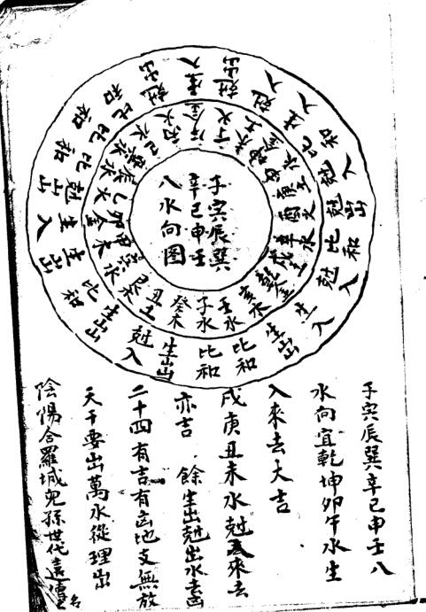 三元分水秘本.pdf 风水古籍
