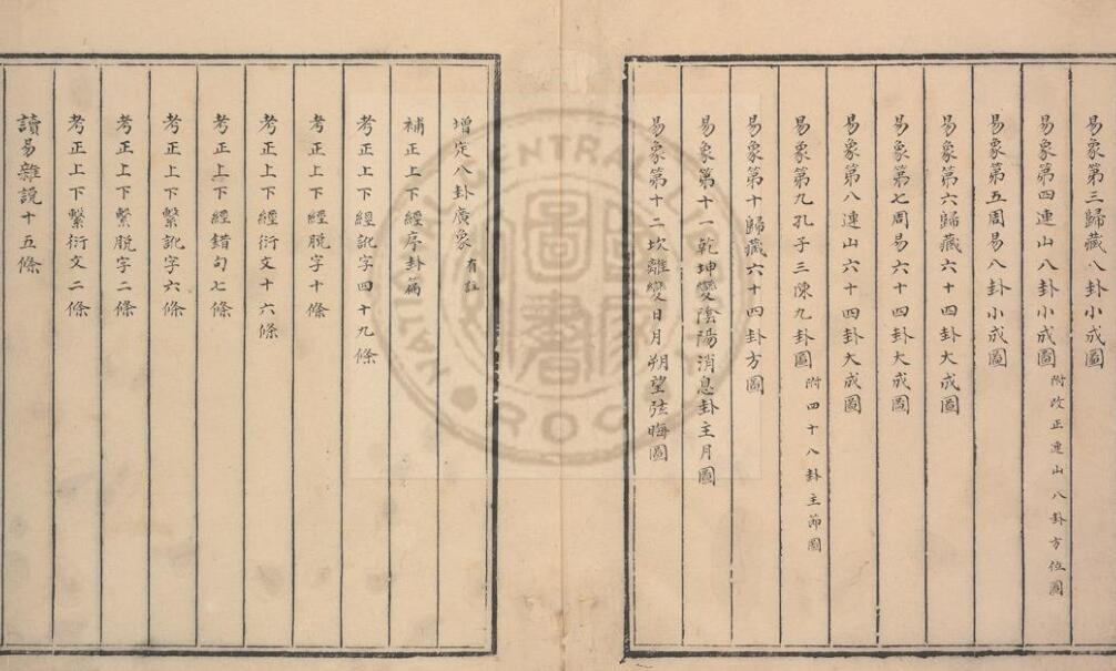 周易象数易知  4卷  (清)王定国撰 .pdf