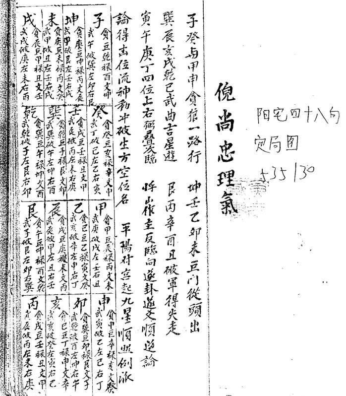 陽宅指要 倪尚忠理氣》.pdf电子版 百度网盘资源下载！