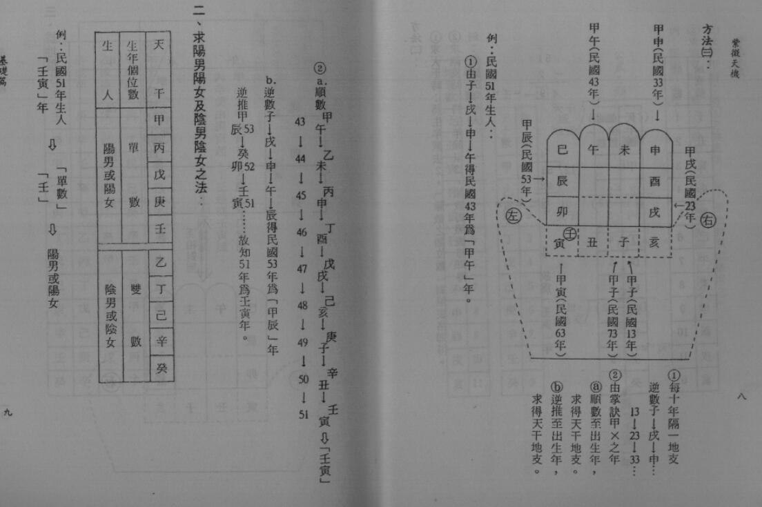 王亭之  紫微天机.pdf百度网盘资源下载！古籍网 古籍书阁，国学资源网，易善医书