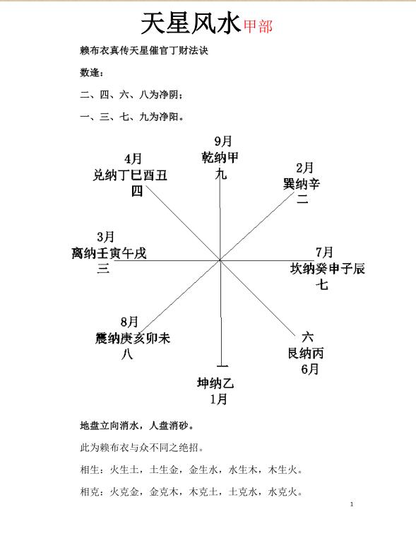 赖布衣天星风水 两册