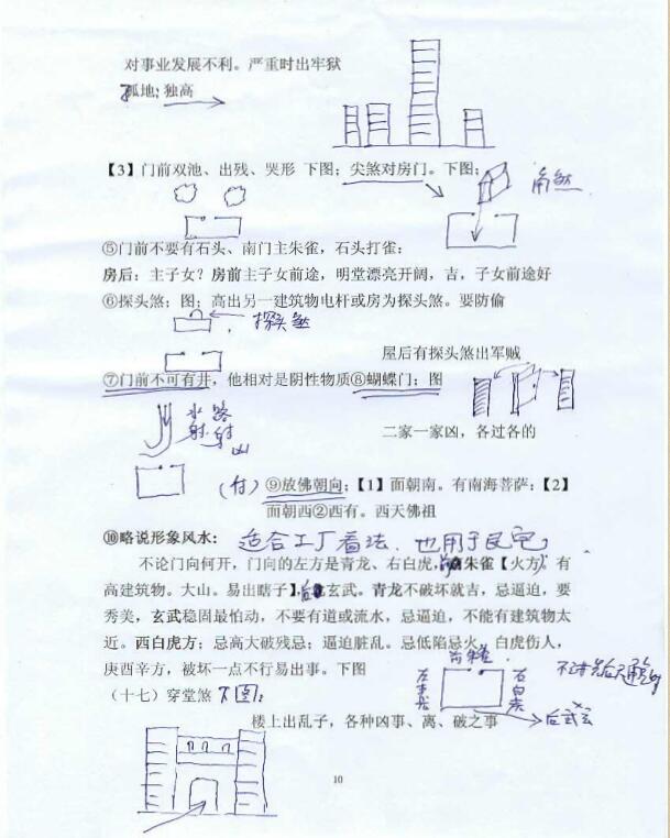 三皇阳宅面授风水资料.pdf 27页