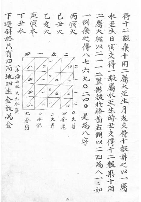 涤器遗诀 邵子数 .pdf