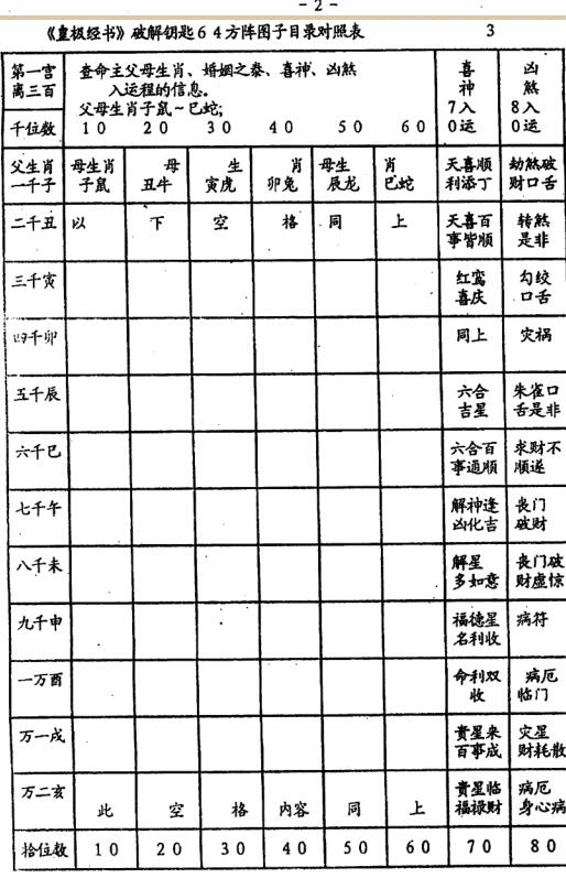 皇极经书-破解钥匙应用说明