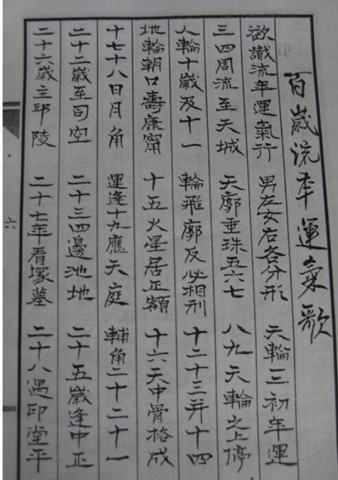 刘永晖着《刘伯温古相法过三关》