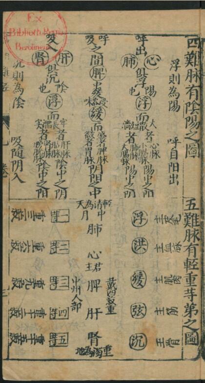 新刊太医院校正图注指南八十一难经 4 卷