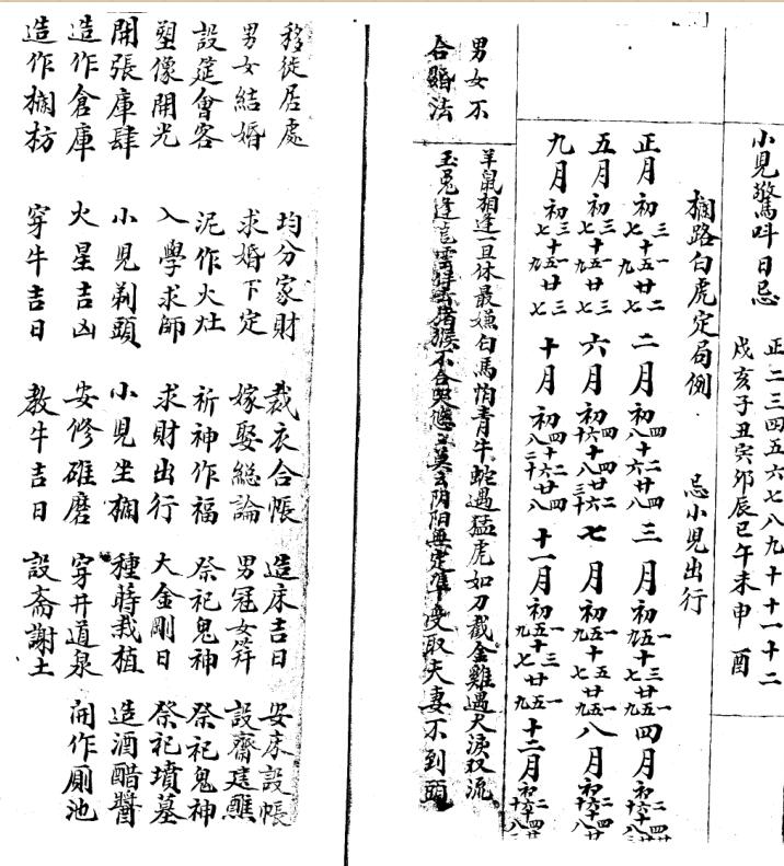 小儿惊叫日忌-择日古籍