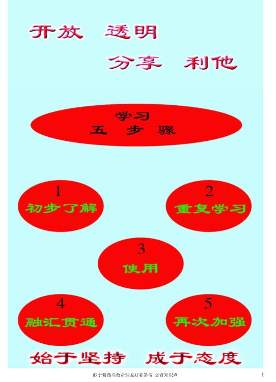 学紫微斗数必备内容