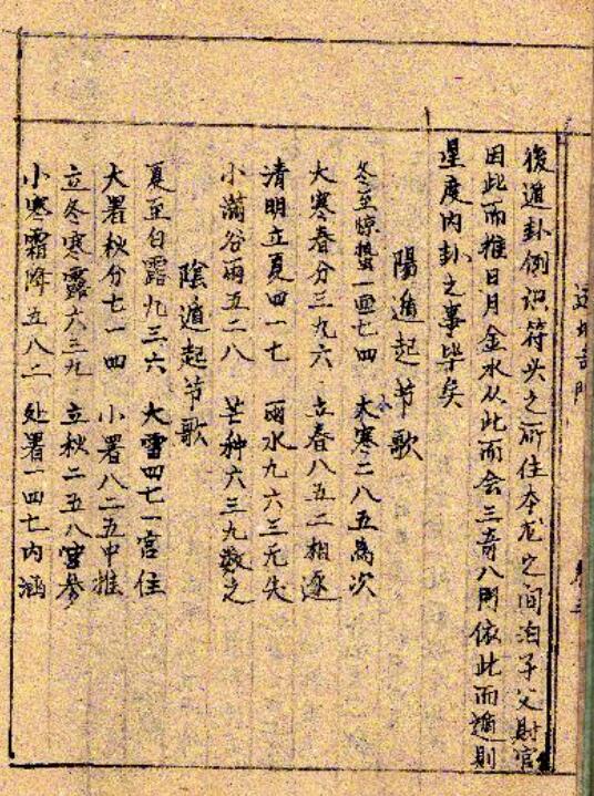 透地奇门