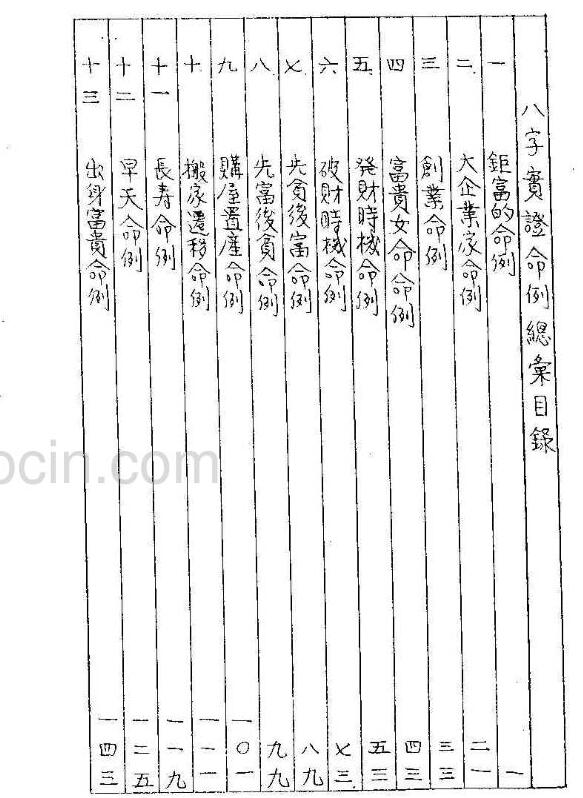 陈柏榆手抄 八字证实命例 珍品.pdf