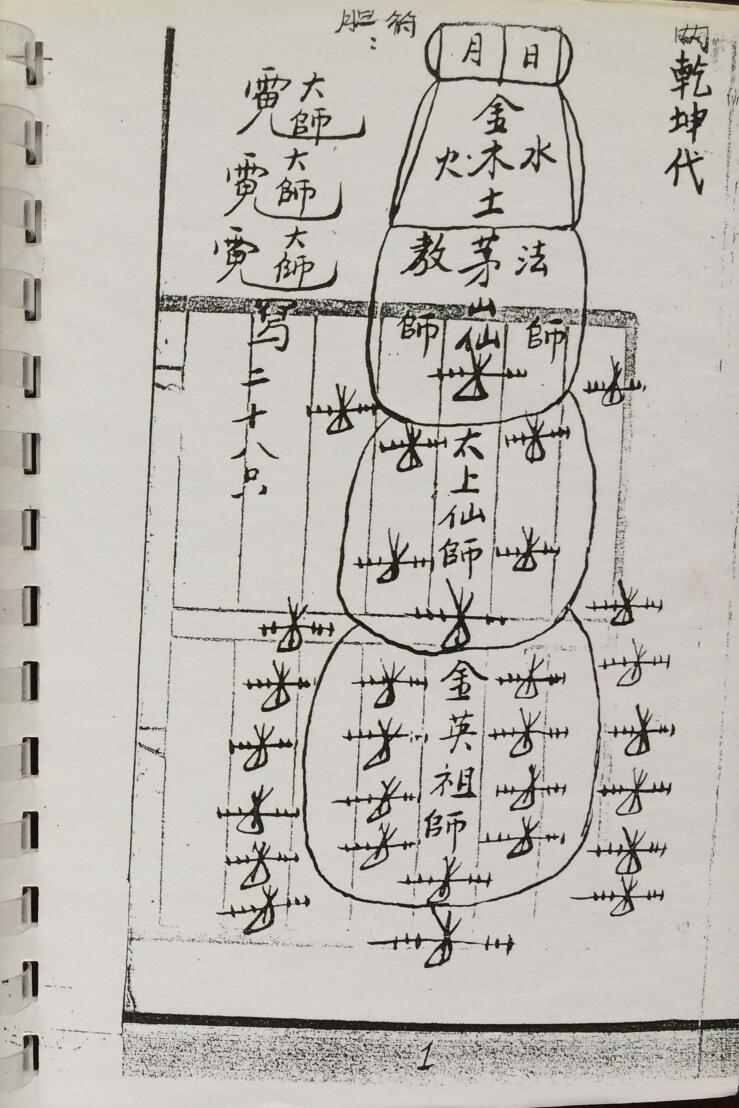 金英符法