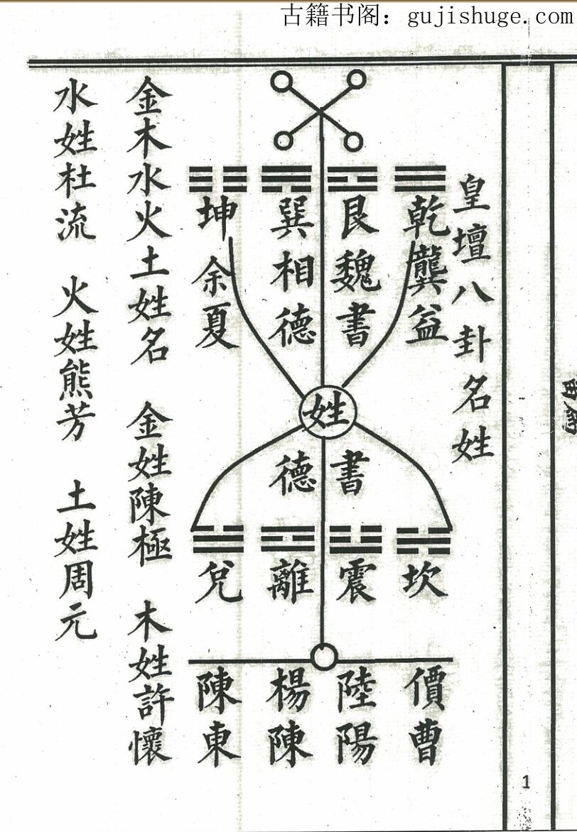 道门八难40本