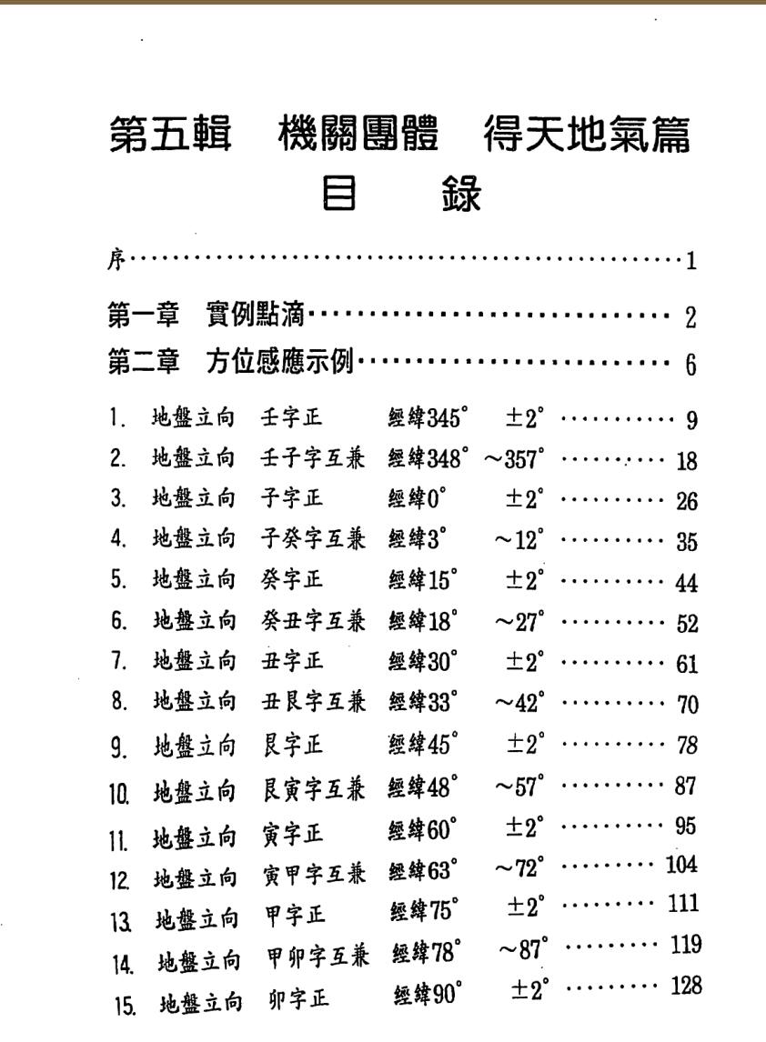 张庆和《机关团体得天地气篇》