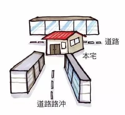 路冲煞化解最好方法,窗户路冲煞化解最好方法,路冲煞,化解,最好,最佳,方法,法子,窗户