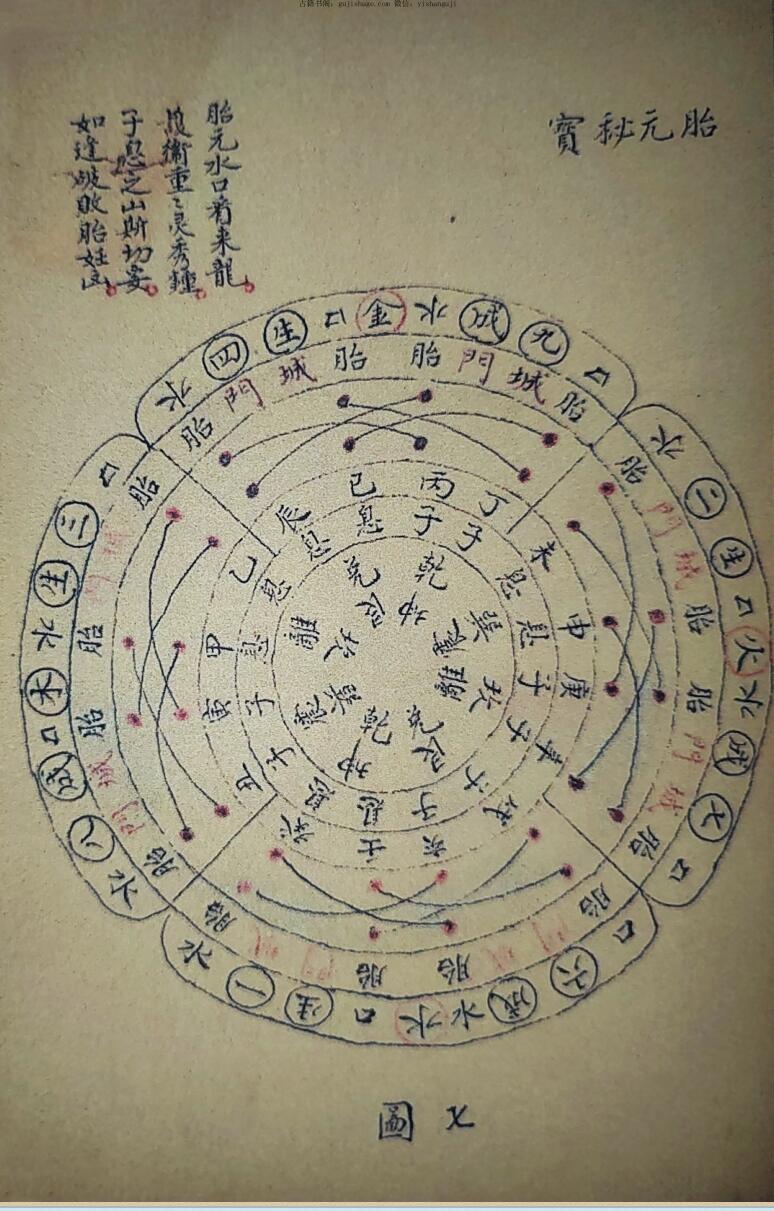 天地定位河洛之图