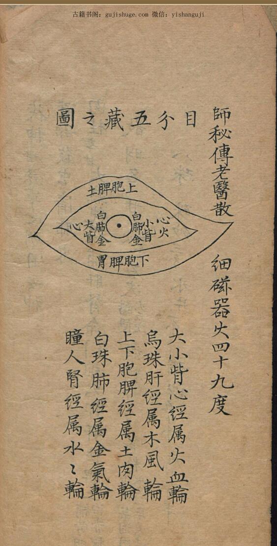 医师秘传眼方