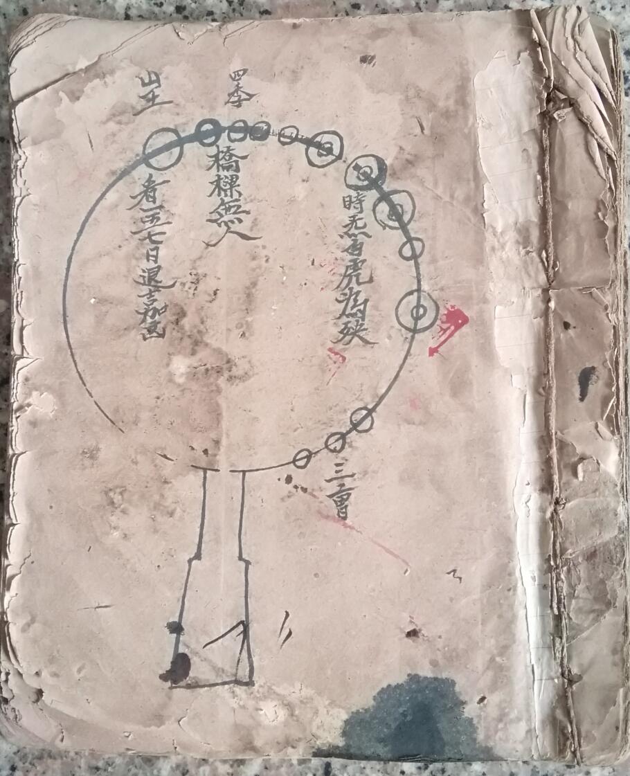 《正一先天六十四卦》