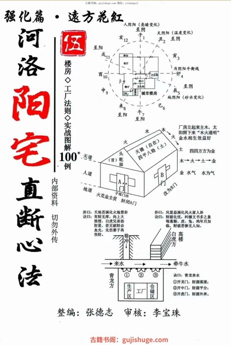 张德志《强化篇河洛阳宅直断心法》