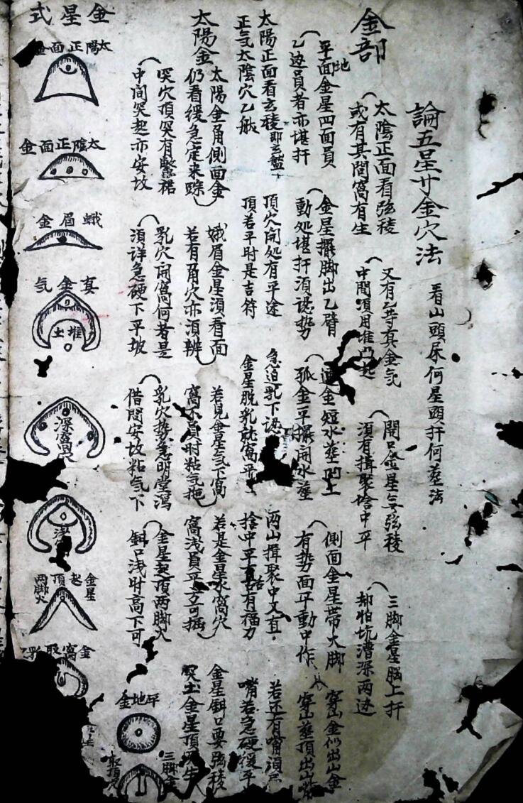 秘传风水符法