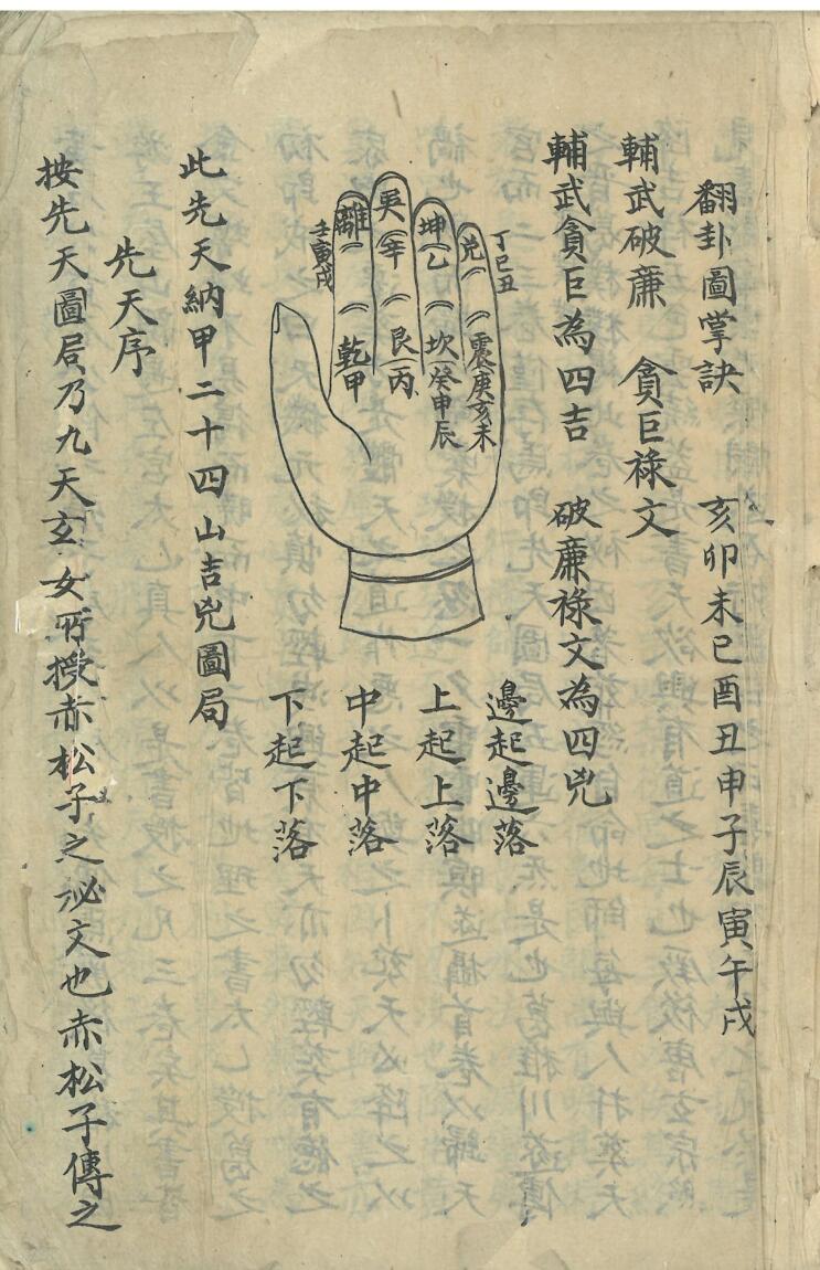《翻卦图掌诀》风水古籍
