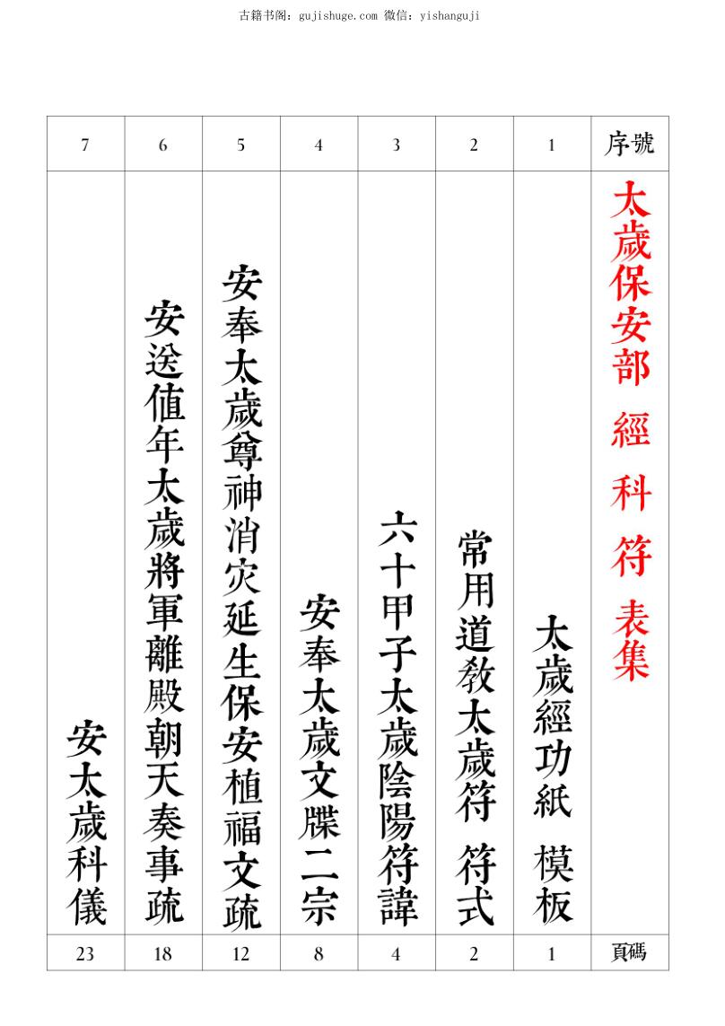 太岁科文集