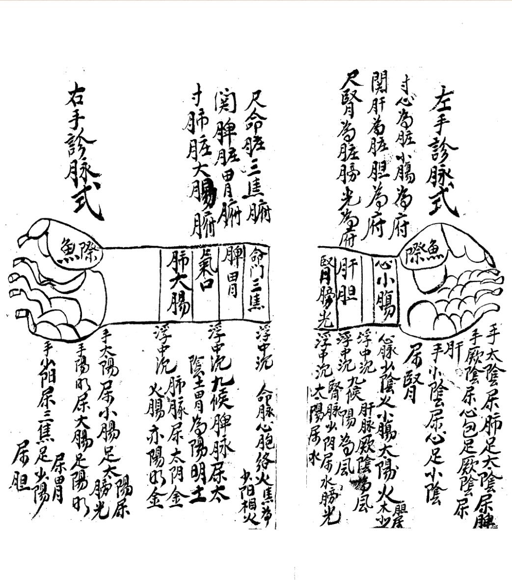 诊脉诀法