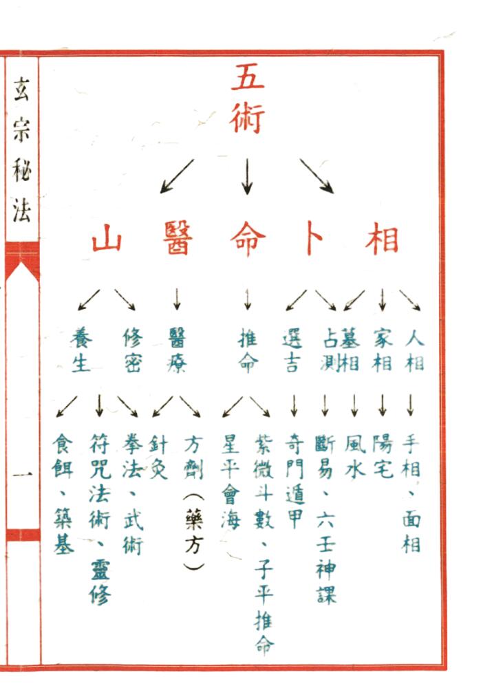 昆仑玄宗秘法