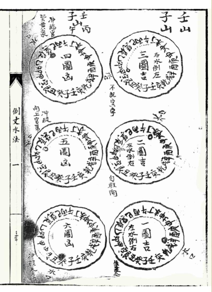 《倒丈水法》