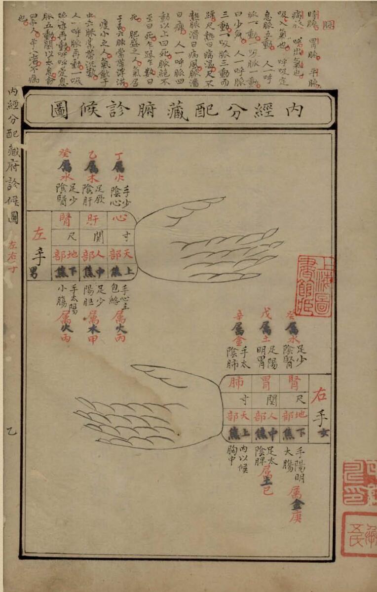 《脉经辑要》