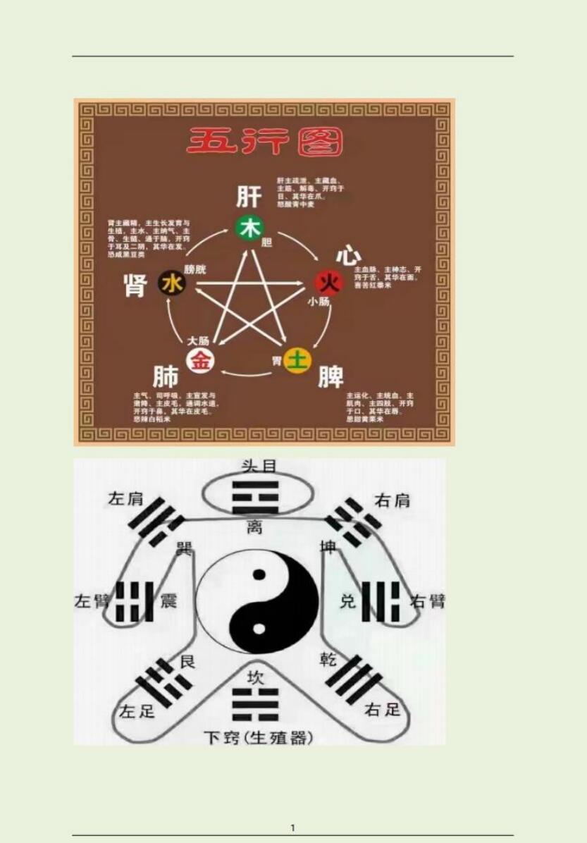 江湖算命口诀秘传《百宝箱》