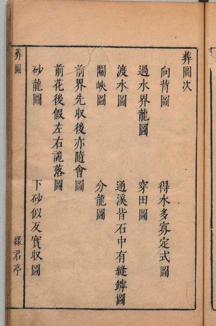《葬经翼》